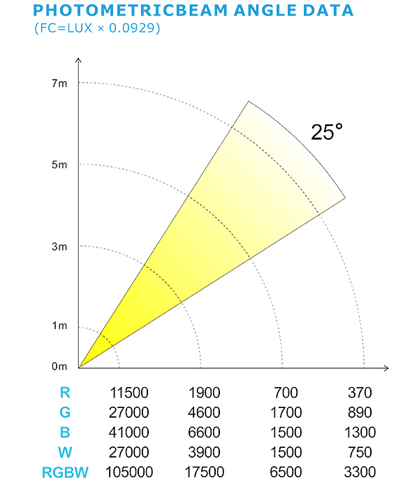 PHOTOMETRIC BEAM ANGLE DATA_33